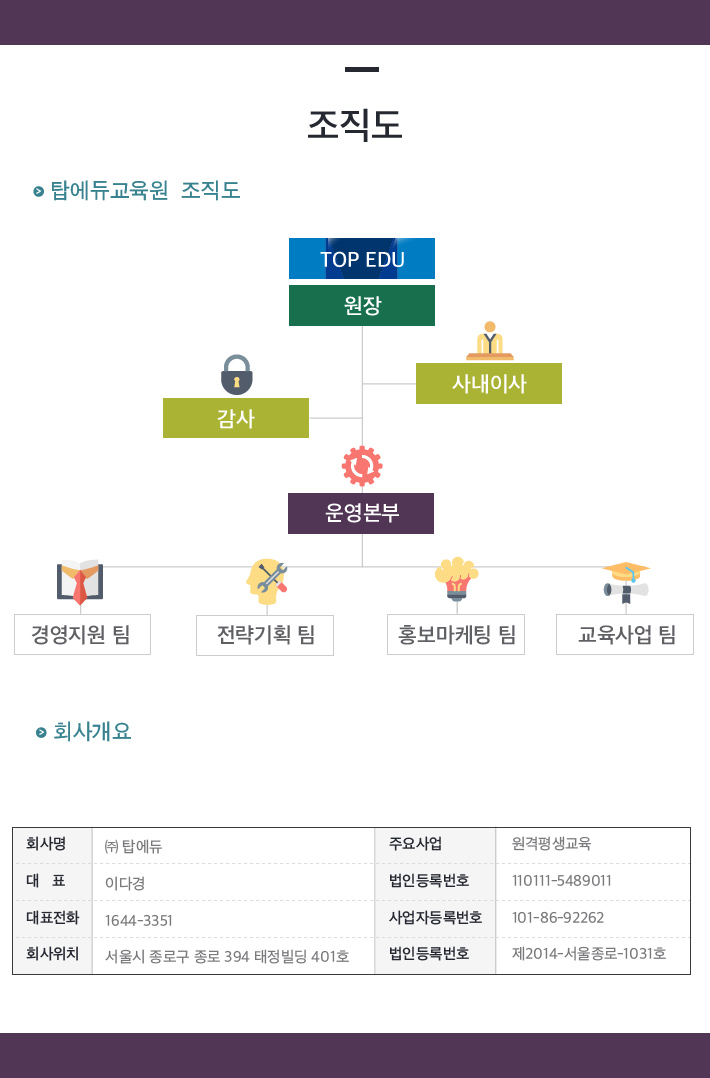 190421_탑에듀 소개(수정)_조직도.jpg