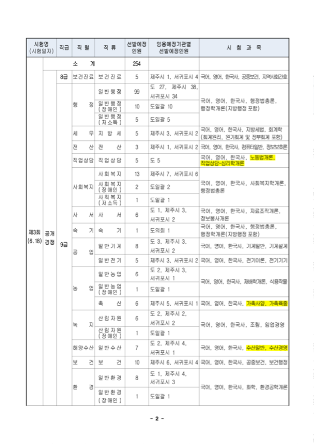 01.(인사위 공고 제61호) 2022년도 지방공무원 임용시험 시행계획 공고문(게시용)_2.png