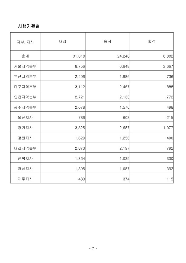 2022년도 제20회 사회복지사 1급 국가자격시험 합격(예정)자 공고 (1)_7.jpg