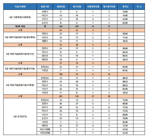 2회 충남.png