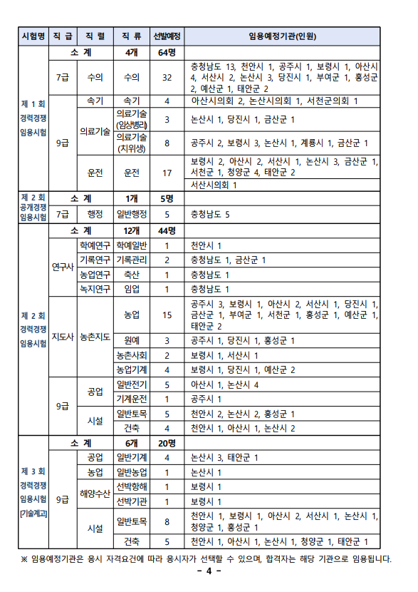 2023년도 충청남도 지방공무원 임용시험 시행계획 공고 3.png