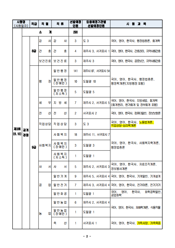 2023년도 제주특별자치도 지방공무원 임용시험 시행계획 공고 1.png