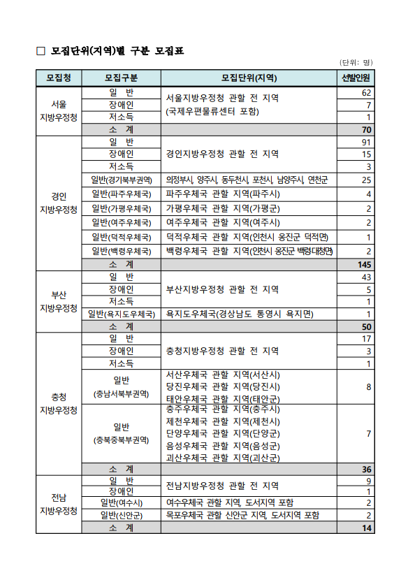 2023년도 우정사업본부 우정9급(계리) 공무원 공개경쟁채용시험 시행계획 공고 1.png