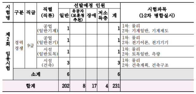 2023년도 경상남도교육청 지방공무원 임용시험 계획 공고 1.png