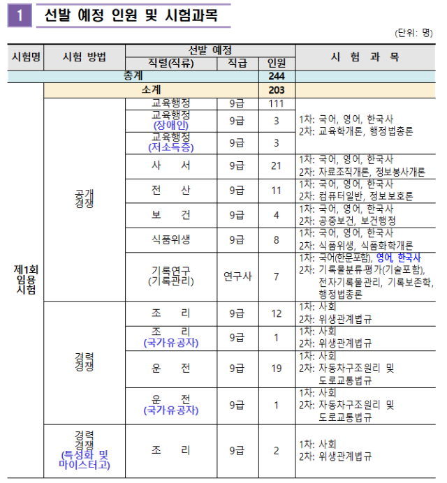 2023년도 전라남도교육청 지방공무원 임용시험 계획 공고.png