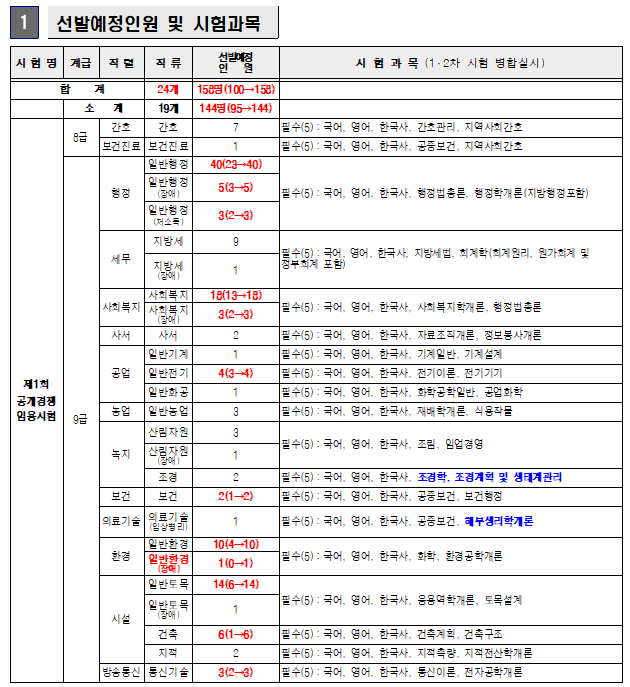 2023년도 세종특별시 지방공무원 임용시험 시행계획 변경 공고.png