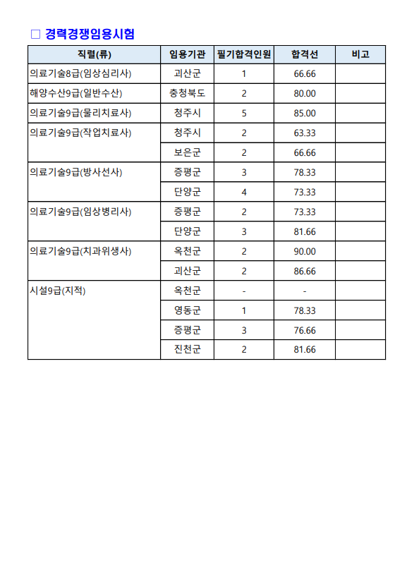 2023년도 제2회 충청북도 지방공무원 임용 필기시험 모집단위별 합격선4.png